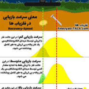 سرعت بازیابی فلزیاب